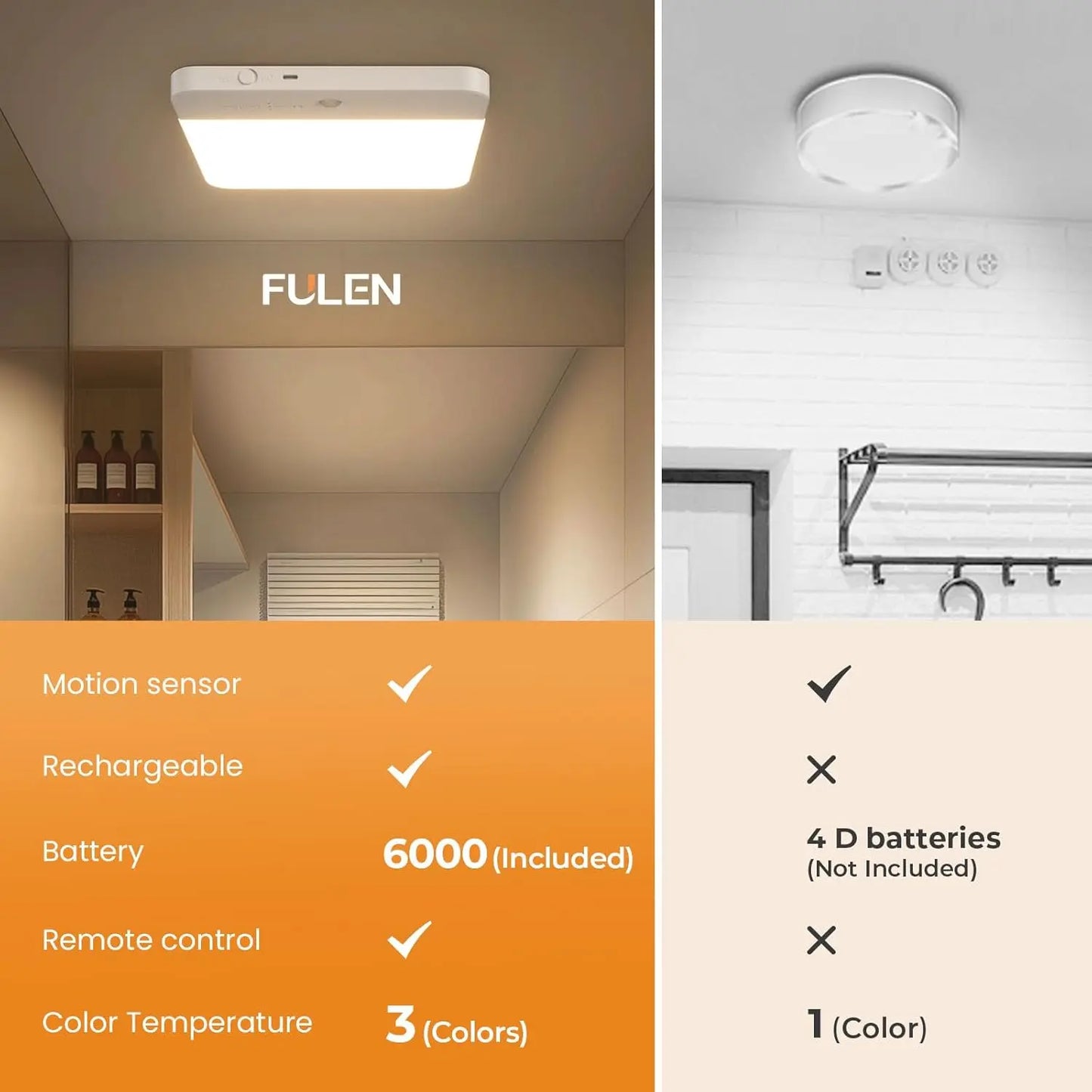 Rechargeable Motion Sensor Ceiling Light ,Magnetic Wireless Ceiling Light Battery Powered for Closet Shower Stairs Shed Hallway Porch Patio Ect,Suitable for Various Scenarios, Easy to Install.