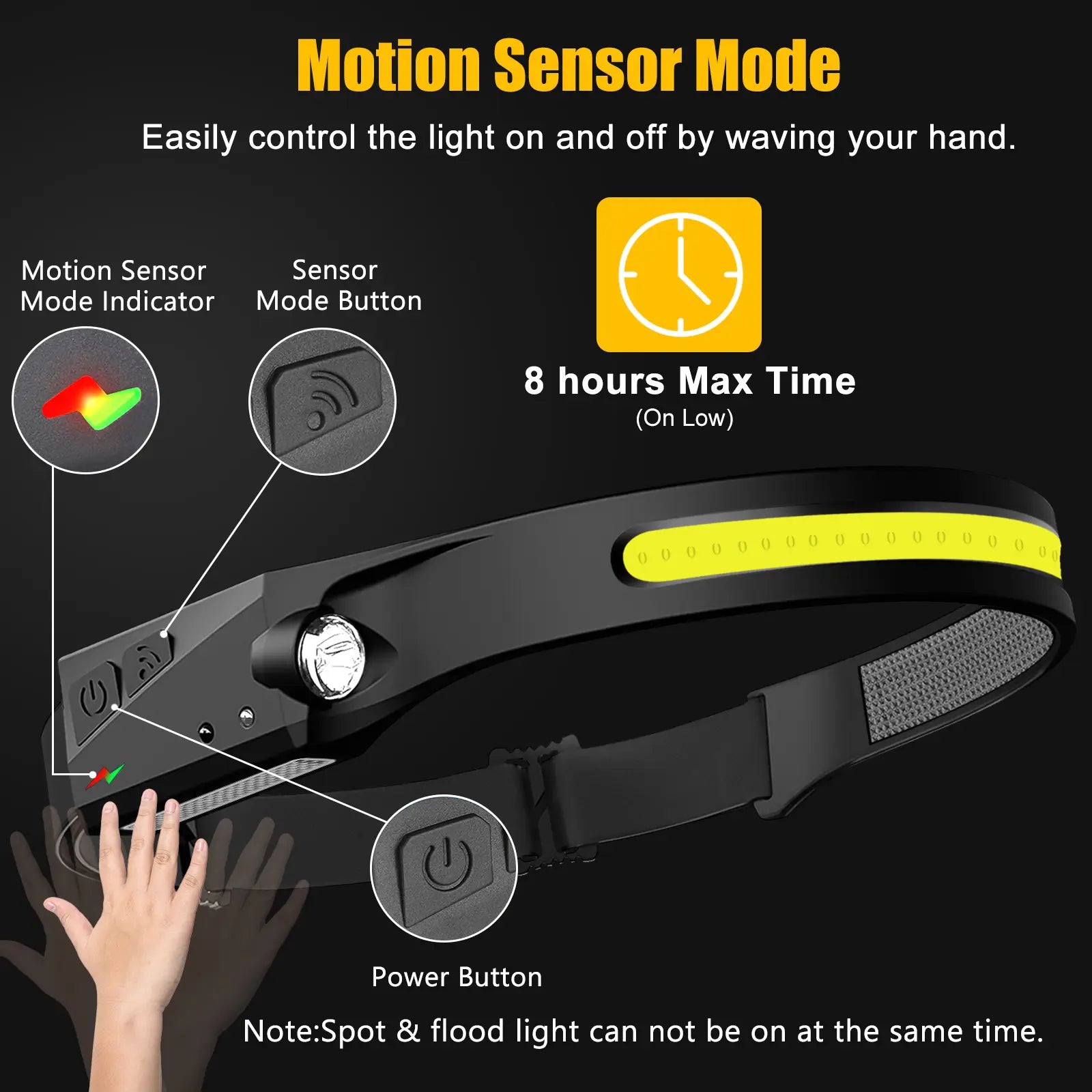 Rechargeable LED Headlamp Set of 3, 230° Wide Beam with Motion Sensor - Waterproof Headlight for Outdoor Activities such as Camping, Hiking, Running, Repairing, Fishing, and Cycling
