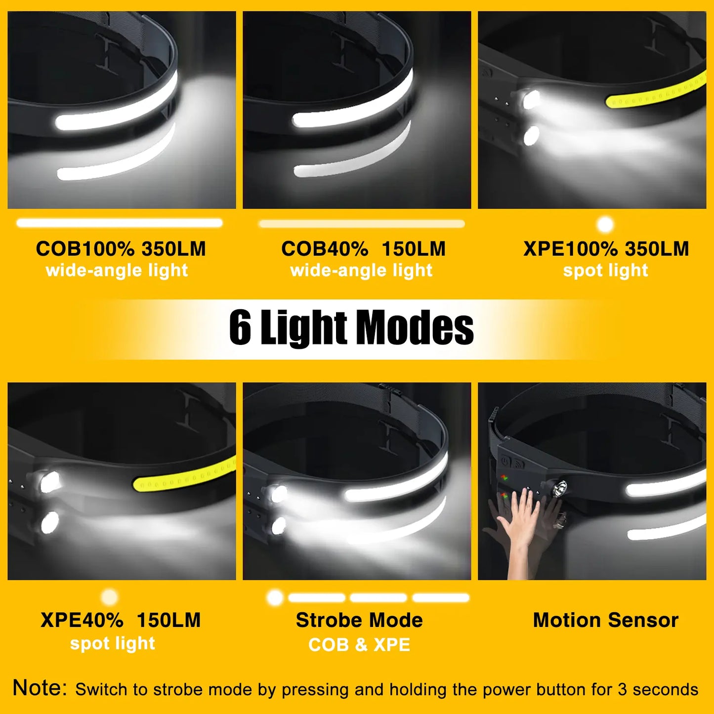 Rechargeable LED Headlamp Set of 3, 230° Wide Beam with Motion Sensor - Waterproof Headlight for Outdoor Activities such as Camping, Hiking, Running, Repairing, Fishing, and Cycling