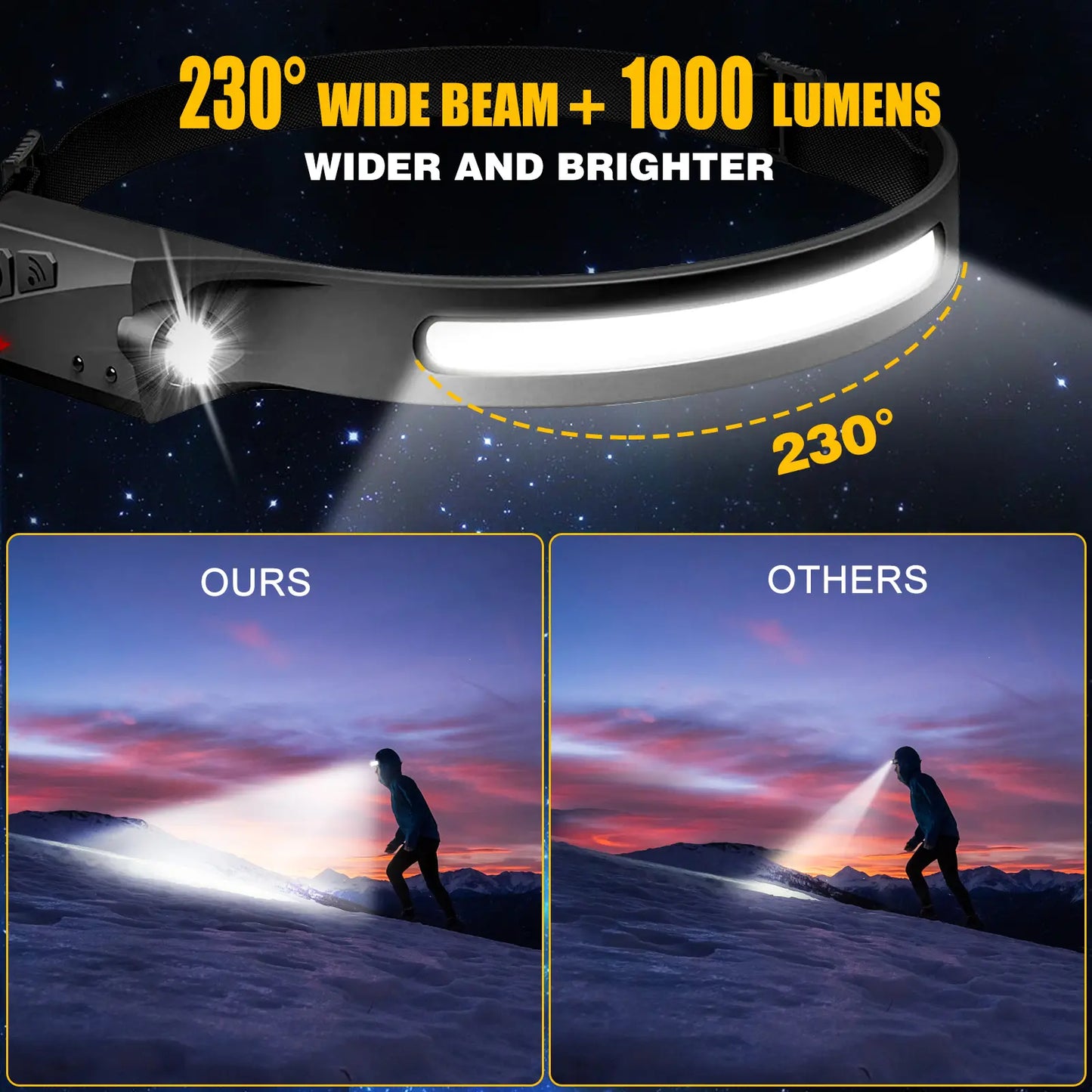 Rechargeable LED Headlamp Set of 3, 230° Wide Beam with Motion Sensor - Waterproof Headlight for Outdoor Activities such as Camping, Hiking, Running, Repairing, Fishing, and Cycling