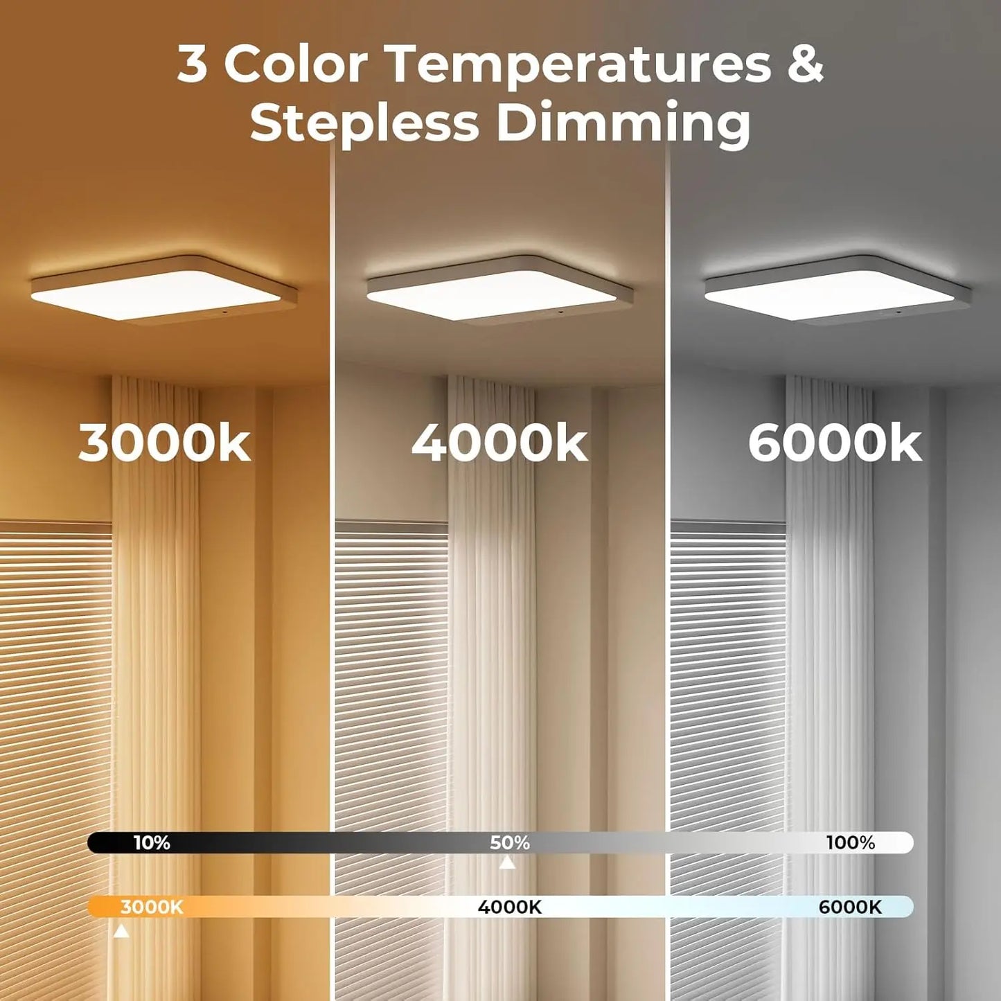 Rechargeable Motion Sensor Ceiling Light ,Magnetic Wireless Ceiling Light Battery Powered for Closet Shower Stairs Shed Hallway Porch Patio Ect,Suitable for Various Scenarios, Easy to Install.